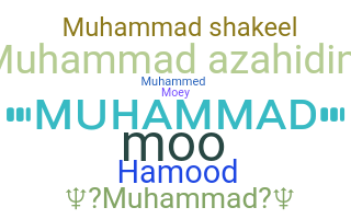 暱稱 - Muhammad