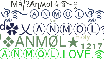暱稱 - Anmol