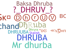 暱稱 - Dhruba