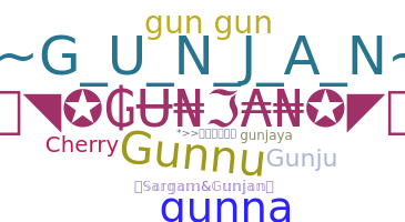 暱稱 - Gunjan