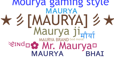暱稱 - Maurya