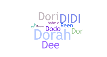 暱稱 - Doreen