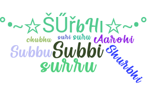 暱稱 - Surbhi